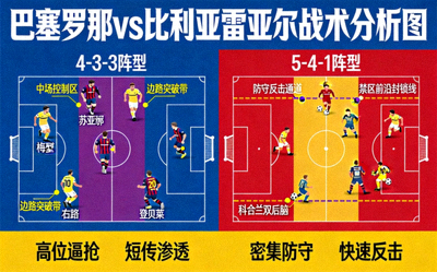 巴塞罗那对阵比利亚雷亚尔比赛战术分析图